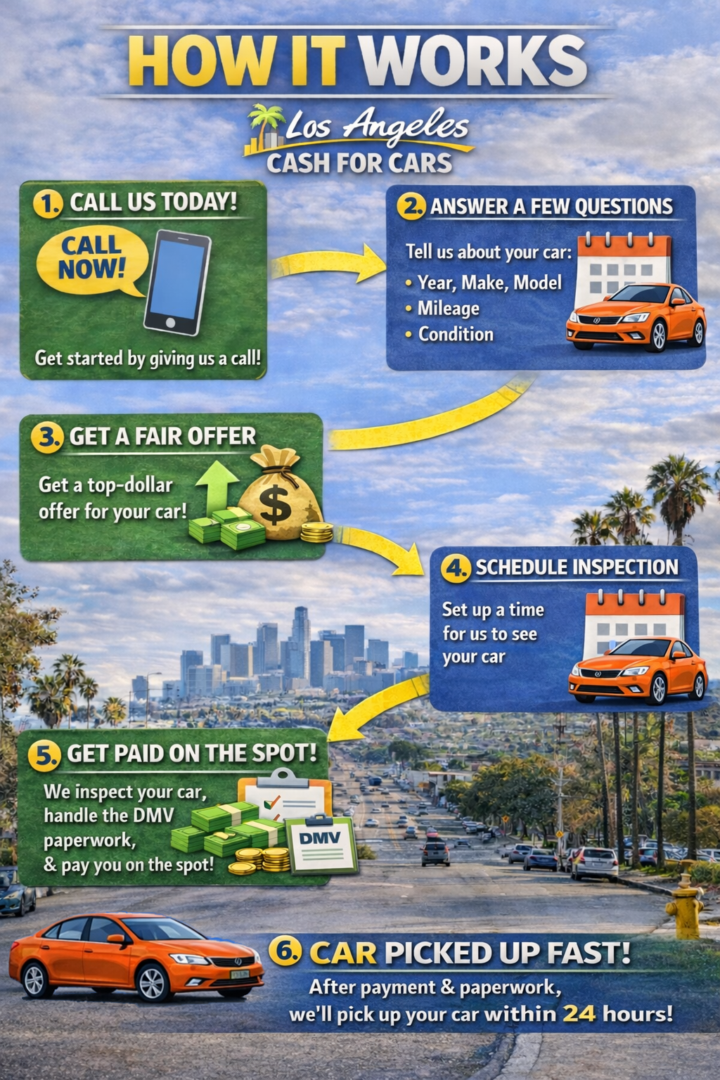Infographic showing the steps on how to sell your car to losangelescashforcars.com