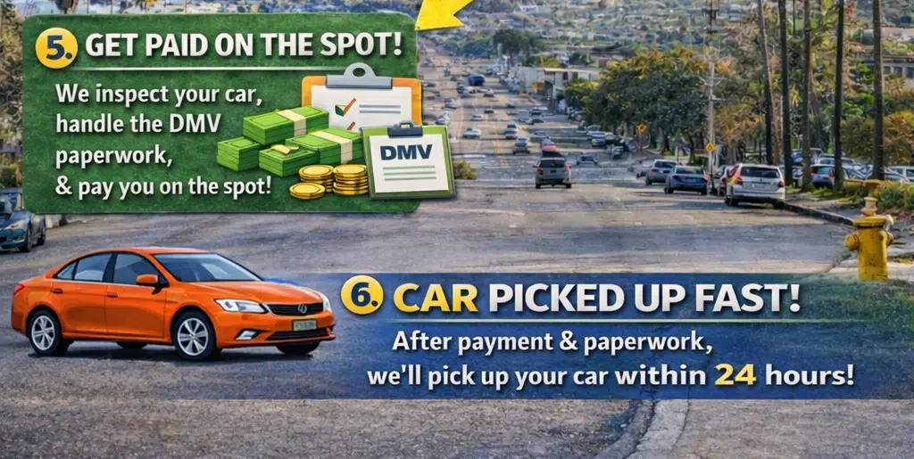 Infographic showing steps five and six on how to sell your car with Los Angeles Cash for Cars.